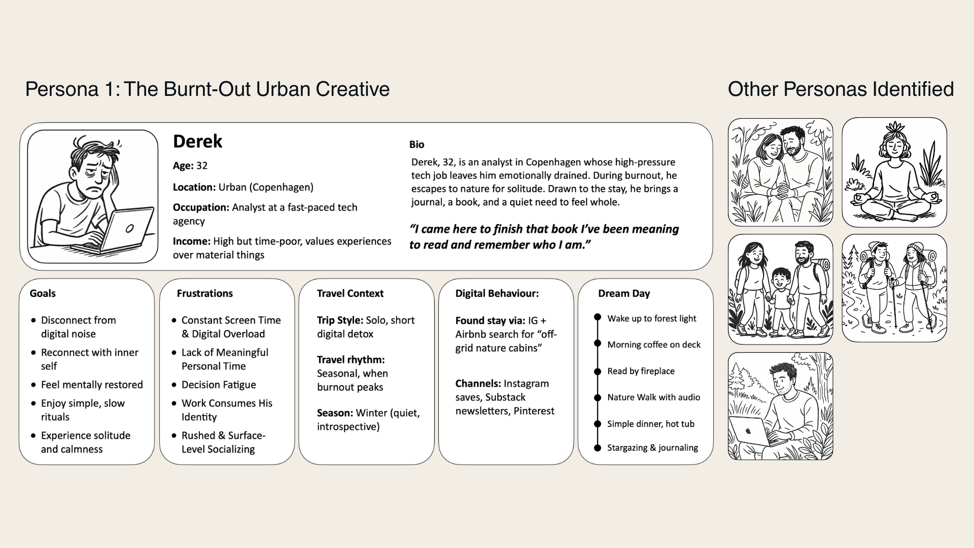 Six guest personas — research output